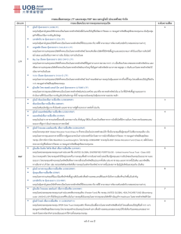 รายการส่งเสริมการขายกองทุน LTF และ RMF 2017