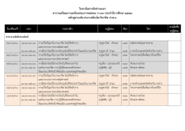 วิทยาลัยสารพัดช่างยะลา ตารางเตรียมความพร้อมก่อนการทดสอบ V