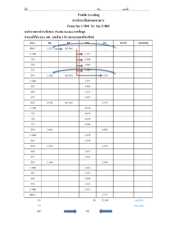 Profile Leveling การทาระดับตามแนวยาว From Sta 1+500 To Sta 2+000