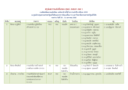 2 - ส พ ป.สงขลา เขต 1