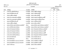 สูตรการคํานวณ-การเก็บยอดสะสม ลําดับ รหัสข้อม