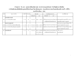 กำหนดการ วันเวลา และสถานที่สอบสัมภาษณ์ ม.ขอนแก่น