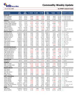 Commodity Update