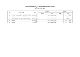 กำหนดกำรและห้องสอบสำขำงำน หมวดทักษะทำงสังคมและกำรดำรงชีวิต วัน