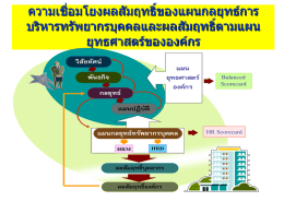 วิสัยทัศน์ พันธกิจ กลยุทธ์ แผนปฏิบัติ ผลสัมฤทธิ์บุคลากร ผลสัมฤทธิ์องค์กร