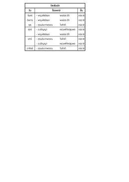 วัน ชั้น จันทร์ - พญ.พัชร์ชนก พงษ์ประวัติ ภปร.10 อ
