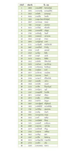 ลำดับที่ รหัสมำชิก ชื่อ - สกุล 1 28848 นายมนต์สิทธิ์