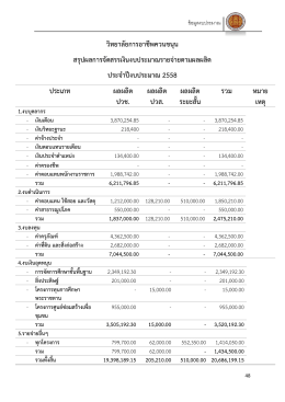 ข้อมูลงบประมาณ - วิทยาลัยการอาชีพควนขนุน