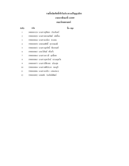 รายชื่อบัณฑิตที่เข้ารับประทานปริญญาบัตร ภาคการศึกษาที่1/2559 คณะ