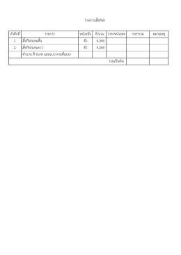 ลาดับที่ รายการ หน่วยนับ จานวน ราคาหน่วยละ ราค
