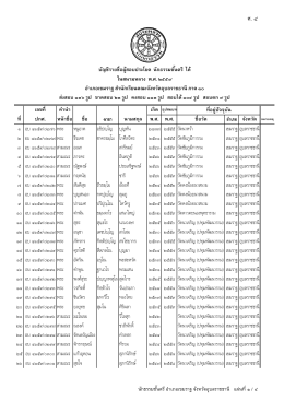 นักธรรมตรี - คณะ สงฆ์ อำเภอ เขมราฐ