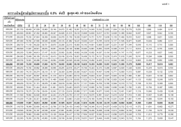 03_ตารางผ่อน 120 งวด.กู้ 8 แสน
