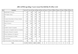 สถิติการเข้าใช้งานฐานข้อมูล ThaiLIS ของมหาวิทยาล