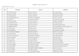 รายชื่อผู้ขอย้าย ตำแหน่งนายแพทย์รอบที่1 ข้อม