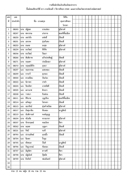 คลิกดูรายชื่อนักเรียนชั้น ม.4