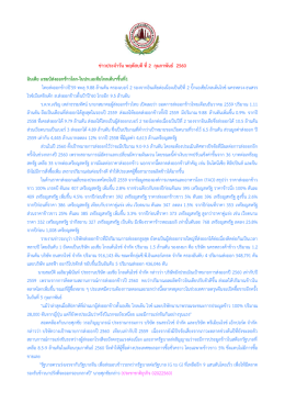 อินเดีย แชมป์ส่งออกข้าวโลก-ในปท.เอเซียโกลเด้นฯขึ้นที่1(02 ก.พ.60)