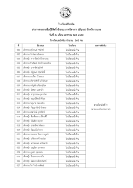 โรงเรียนศิริสาธิต ประกาศผลรายชื่อผู้มีสิทธิ์เข้าสอบ ภาควิชาการ