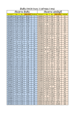 อันดับ DW28 State 2 (เข้ารอบ 3 คน) เรียงตาม อันดับ เรียงต