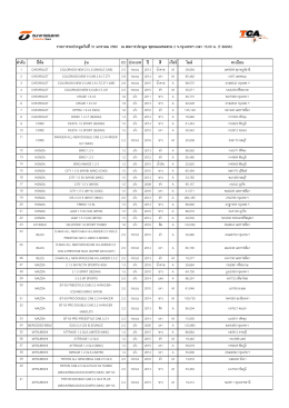 ลํา ดับ ยี&Aacute;ห้อ รุ่น CC ประเภท ปี สี เกียร์ ไมล์ ทะเ