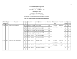 สาขาวิชาการบริหารองค์การ การประกอบการ และทร