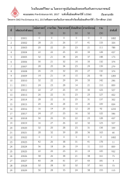 คณิตศาสตร์ ภาษาไทย วิทยาศาสตร์ สังคมศึกษา ภาษาอังกฤษ รวม โรงเรียน