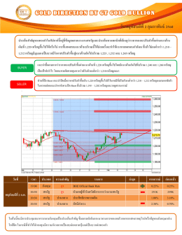 บทวิเคราะห์ทางเทคนิคราคาทองคำ (ช่วงเย็น)