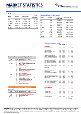 ดัชนีราคาหุ้น มูลค่า (ล้านบาท)