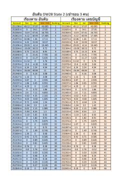 อันดับ DW28 State 2 (เข้ารอบ 3 คน)