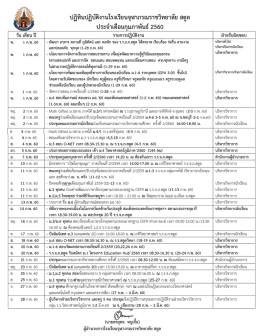 ก.พ.60 - โรงเรียนจุฬาภรณราชวิทยาลัย สตูล