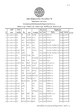 นักธรรมเอก - คณะ สงฆ์ อำเภอ เขมราฐ