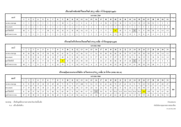 ปริมาณก๊าซซัลเฟอร์ไดออกไซด์ (SO2)เฉลี่ย 1 ชั่วโม