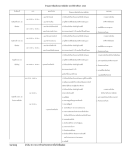 อ่านรายละเอียดทั้งหมด