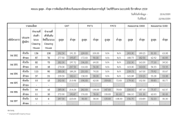 วันที่บันทึกข้อมูล : วันที่พิมพ์: รหัสโครงการ