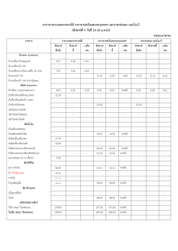 ตารางราคาเกษตรกรขายได้ ราคาขายส่งในตลาดกรุงเทพฯ และราคาส่งออก เอ