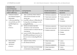 Competence Area (Level of Proficiency) ด้านของความรู้ความสามารถ