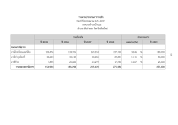 รายงานประมาณการรายรับ 62_350_006