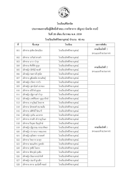 โรงเรียนศิริสาธิต ประกาศผลรายชื่อผู้มีสิทธิ์เข้าสอบ ภาควิชาการ