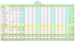 ไตรมาสที่1 - อบจ.สุราษฎร์ธานี