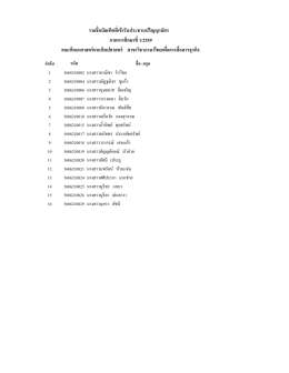รายชื่อบัณฑิตที่เข้ารับประทานปริญญาบัตร ภาคการศึกษาที่1/2559 คณะ