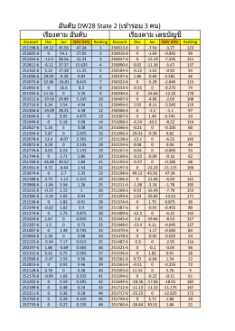 อันดับ DW28 State 2 (เข้ารอบ 3 คน)