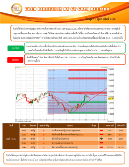 บทวิเคราะห์ทางเทคนิคราคาทองคำ (ช่วงเย็น)