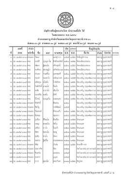 นักธรรมโท - คณะ สงฆ์ อำเภอ เขมราฐ