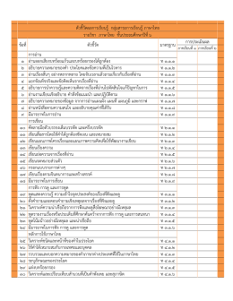 การอ่าน 1 อ่านออกเสียงบทร้อยแก้วและบทร้อยกรอ