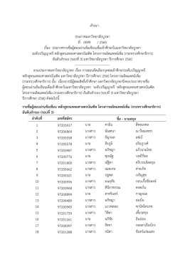 สำเนำ- ประกำศมหำวิทยำลัยบูรพำ ที่ 0099 / 2560 เรื่อ