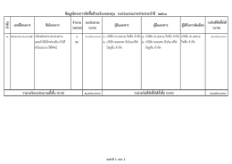 ข้อมูลโครงการจัดซื้อด้วยเงินงบลงทุน งบประม