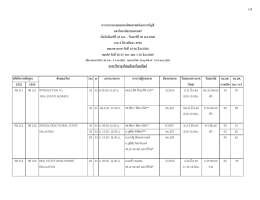 สาขาวิชาธุรกิจอสังหาริมทรัพย์ - คณะ พาณิช ย ศาสตร์ และ การ บัญชี