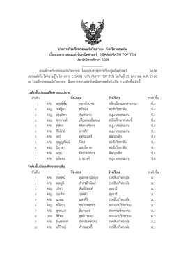 ประกาศโรงเรียนขอนแก่นวิทยายน จังหวัดขอนแก่