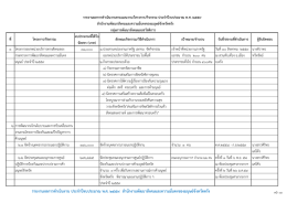 รำยงำนผลกำรดำเนินงำน ประจำปีงบประมำณ พ.ศ. ๒๕๕