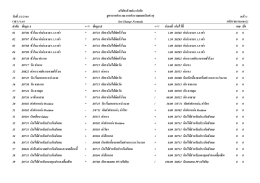 สูตรคำนวณยอดเงินต่างๆ