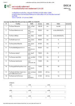 ผลการแข  งขัน คณิตศาสตร   การแข  งขันอัจฉริยภา